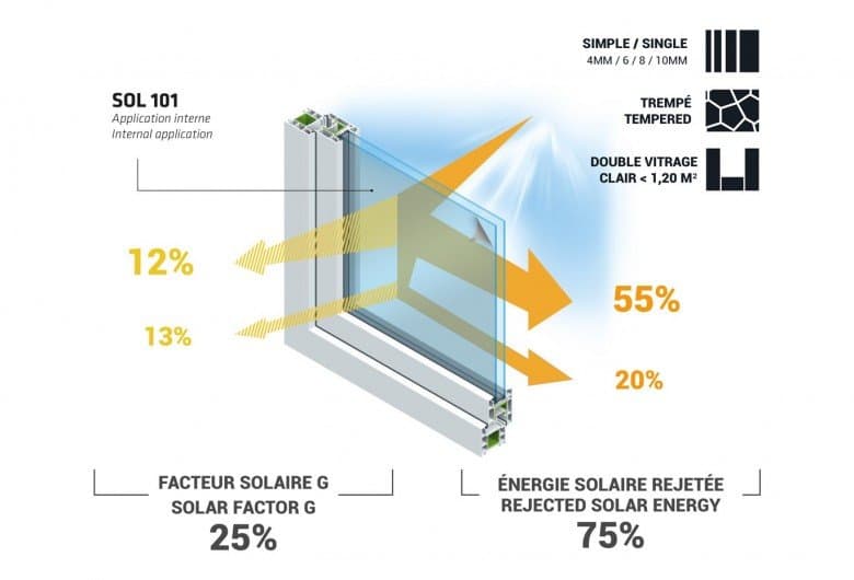 Film protection solaire 75% SOL 101 — visuel complémentaire
