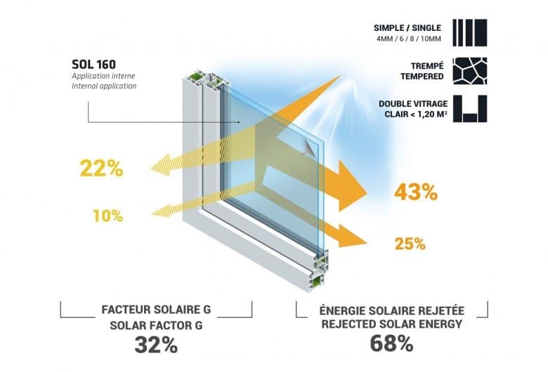 Film Anti Chaleur 68% SOL 160 — visuel complémentaire